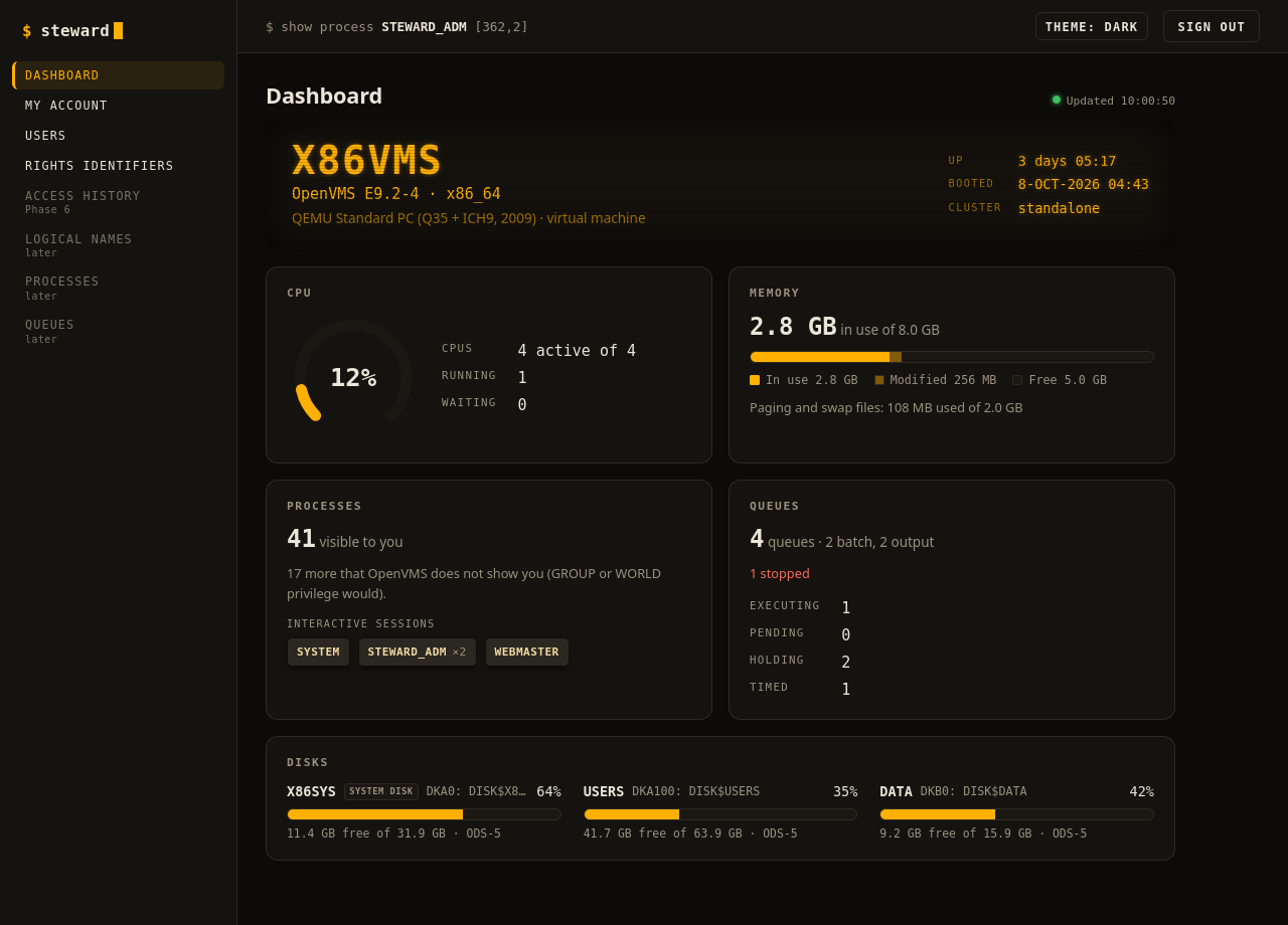 The Steward dashboard in the amber terminal theme